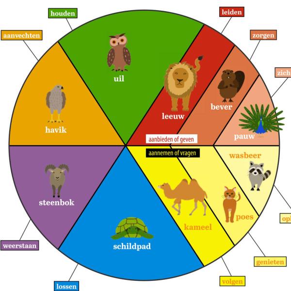 De dieren van de axenroos De dieren van de axenroos